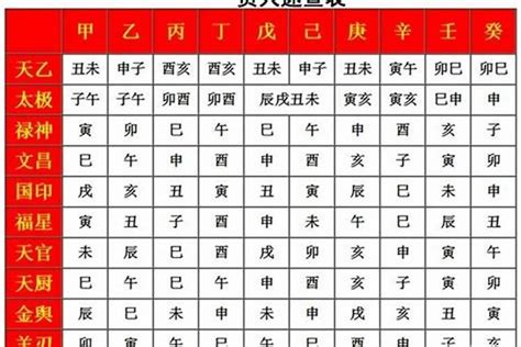 天德贵人查法|八字神煞解析——天德貴人